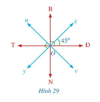 Khởi độngCâu hỏi: Hình 24 gợi nên hình ảnh tia OC nằm trong góc AOB và chia góc đó thành hai góc bằng nhau là AOC và BOC.Tia OC được gọi là tia gì của góc AOB?Trả lời rút gọn:Tia OC được gọi là tia phân giác của góc AOB.I. Hai góc kề nhau Bài 1: Quan sát góc vuông xOy và tia Oz ở Hình 25.a) Mỗi điểm M (M khác O) thuộc tia Oz có phải là điểm trong của góc xOy hay không? Tia Oz có nằm trong góc xOy hay không?b) Tính số đo góc yOz.c) So sánh hai góc xOz và yOz.Trả lời rút gọn:a) Mỗi điểm M (M khác O) thuộc tia Oz đều là điểm trong của góc xOy. Tia Oz có nằm trong góc xOyb) Vì Oz có nằm trong góc xOy nên c)  (cùng bằng ) II. Vẽ tia phân giác của một gócBài 1: Kiểm tra lại bằng thước đo góc để thấy góc xOC và yOC trong Hoạt động 2 là bằng nhau.Trả lời rút gọn:Hs thực hành kiểm tra và đưa ra kết luận:  = Bài 2: Kiểm tra lại bằng thước đo góc để thấy góc mIK và nIK trong Hoạt động 3 là bằng nhauTrả lời rút gọn:Hs thực hành kiểm tra và đưa ra kết luận:  = III. Bài tập