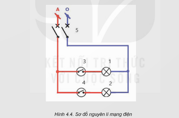 BÀI 4. VẬT LIỆU, THIẾT BỊ VÀ DỤNG CỤDÙNG CHO LẮP ĐẶT MẠNG ĐIỆN TRONG NHÀKHỞI ĐỘNG    