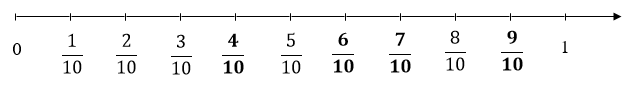 BÀI 4. PHÂN SỐ THẬP PHÂN