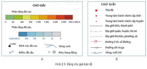 BÀI 2: CÁC YẾU TỐ CƠ BẢN CỦA BẢN ĐỒ