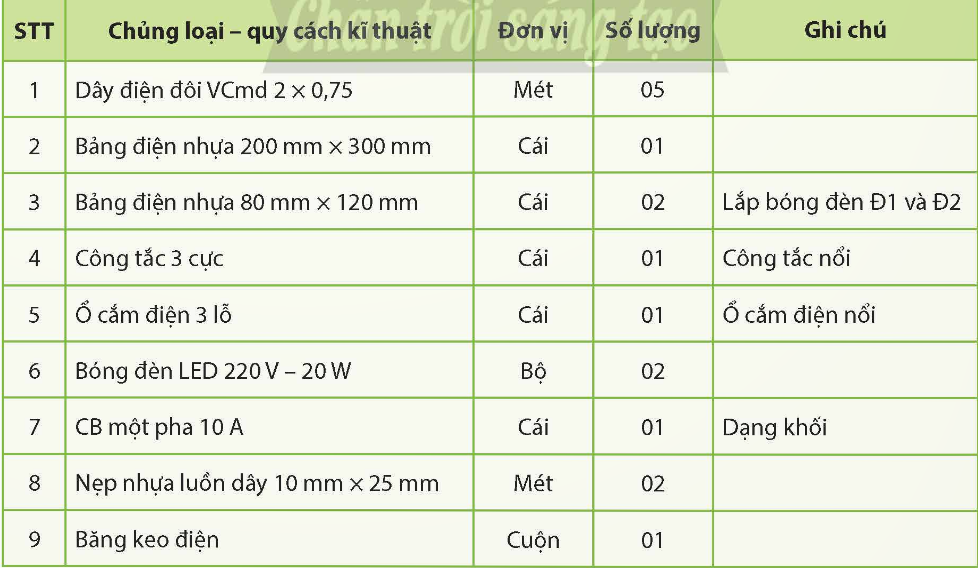 CHỦ ĐỀ 6. THỰC HÀNH LẮP ĐẶT MẠNG ĐIỆN TRONG NHÀ