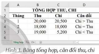 BÀI 9a. TỔNG HỢP, ĐỐI CHIẾU THU,CHI