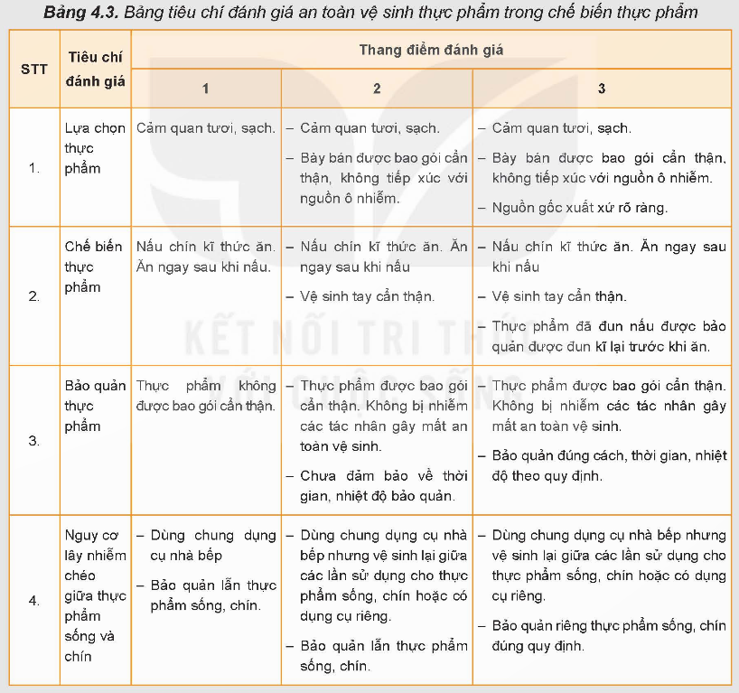 BÀI 4. AN TOÀN LAO ĐỘNG VÀ AN TOÀN VỆ SINH THỰC PHẨMKHỞI ĐỘNG    