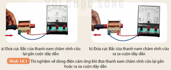 BÀI 14. CẢM ỨNG ĐIỆN TỪ. NGUYÊN TẮC TẠO RA DÒNG ĐIỆN XOAY CHIỀU