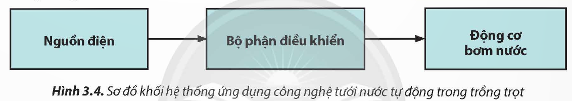 CHỦ ĐỀ 3. THIẾT KẾ MẠCH ĐIỆN ỨNG DỤNG CÔNG NGHỆ TƯỚI TIÊU TỰ ĐỘNG TRONG TRỒNG TRỌT