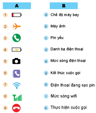 BÀI 5. SỬ DỤNG ĐIỆN THOẠI