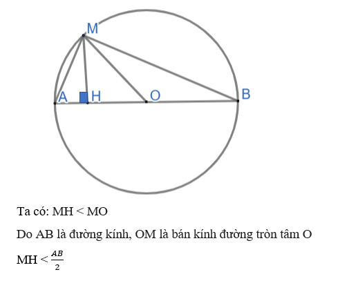 BÀI 14: CUNG VÀ DÂY CỦA MỘT ĐƯỜNG TRÒN