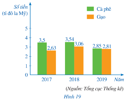 CHƯƠNG 4.  MỘT SỐ YẾU TỐ THỐNG KÊ VÀ XÁC SUẤTBÀI TẬP CHƯƠNG 4