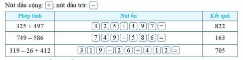 CHƯƠNG 1: SỐ TỰ NHIÊNBÀI 3: PHÉP CỘNG, PHÉP TRỪ CÁC SỐ TỰ NHIÊN1. PHÉP CỘNGBài 1: Mẹ An mua cho An một bộ đồng phục học sinh gồm: áo sơ mi giá 125 000 đồng, áo khoác giá 140 000 đồng, quần Âu giá 160 000 đồng. Tính số tiền mẹ An đã mua đồng phục cho An.Đáp án chuẩn:125 000 + 140 000 + 160 000 = 425 000 (đồng)2. PHÉP TRỪBài 1: Tìm số tự nhiên x, biết:124 + (118 - x) = 217Đáp án chuẩn:x  = 25BÀI TẬP