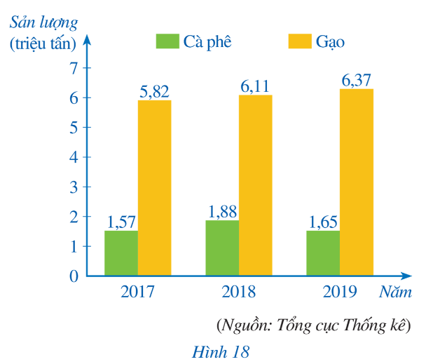 CHƯƠNG 4.  MỘT SỐ YẾU TỐ THỐNG KÊ VÀ XÁC SUẤTBÀI TẬP CHƯƠNG 4