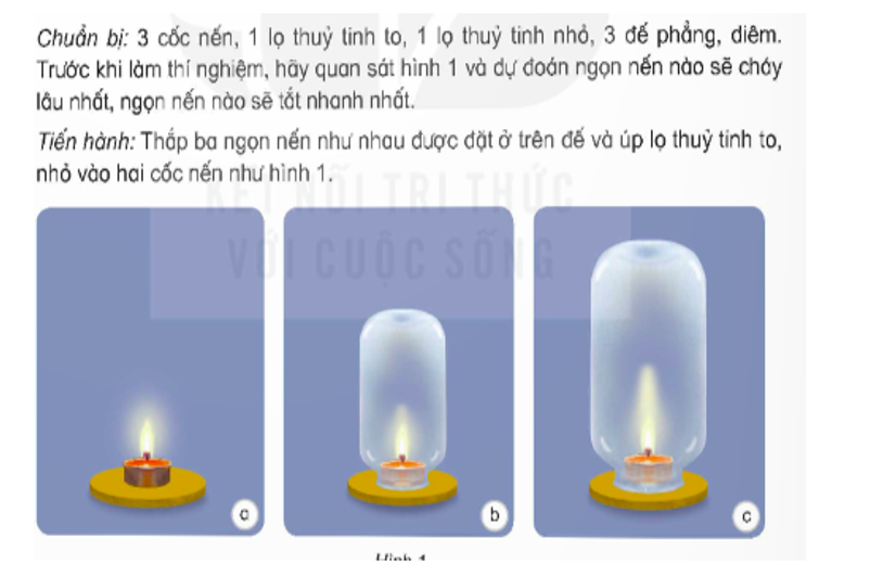 BÀI 5: VAI TRÒ CỦA KHÔNG KHÍ VÀ BẢO VỆ BẦU KHÔNG KHÍ TRONG LÀNH