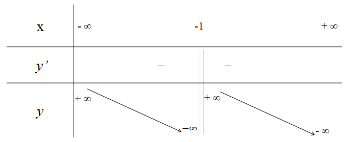 BÀI 4: KHẢO SÁT VÀ VẼ ĐỒ THỊ MỘT SỐ HÀM SỐ CƠ BẢN