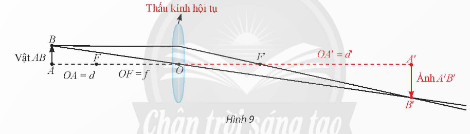 BÀI 4: KHẢO SÁT VÀ VẼ ĐỒ THỊ MỘT SỐ HÀM SỐ CƠ BẢN