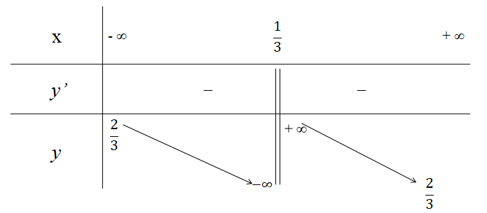 BÀI 4: KHẢO SÁT VÀ VẼ ĐỒ THỊ MỘT SỐ HÀM SỐ CƠ BẢN