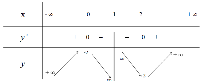 BÀI 4: KHẢO SÁT VÀ VẼ ĐỒ THỊ MỘT SỐ HÀM SỐ CƠ BẢN