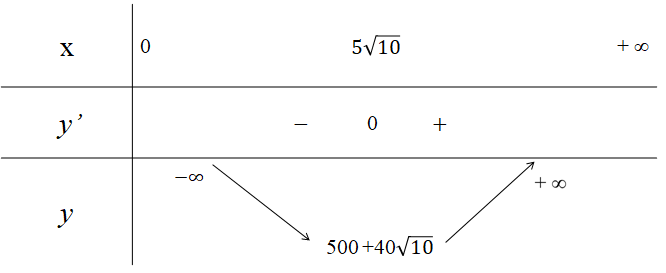 BÀI 4: KHẢO SÁT VÀ VẼ ĐỒ THỊ MỘT SỐ HÀM SỐ CƠ BẢN