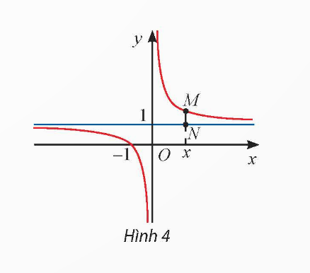 BÀI 3: ĐƯỜNG TIỆM CẬN CỦA ĐỒ THỊ HÀM SỐ