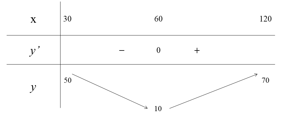 BÀI TẬP CUỐI CHƯƠNG I