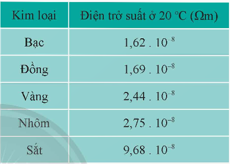 BÀI TẬP CUỐI CHƯƠNG I