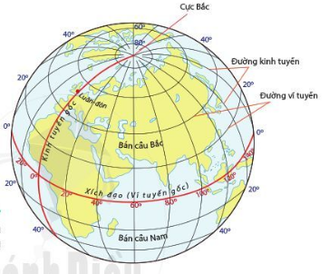 BÀI 1: HỆ THỐNG KINH VĨ TUYẾN.TỌA ĐỘ ĐỊA LÍ CỦA MỘT ĐỊA ĐIỂM TRÊN BẢN ĐỒ