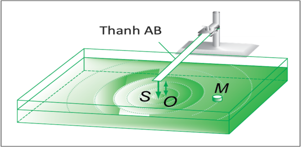 BÀI 12: SÓNG ÂM