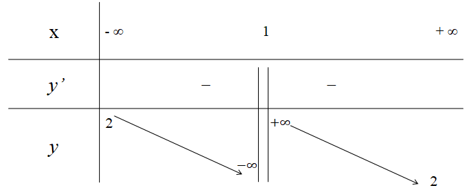 BÀI TẬP CUỐI CHƯƠNG I