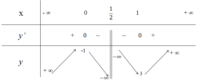 BÀI 4: KHẢO SÁT VÀ VẼ ĐỒ THỊ MỘT SỐ HÀM SỐ CƠ BẢN