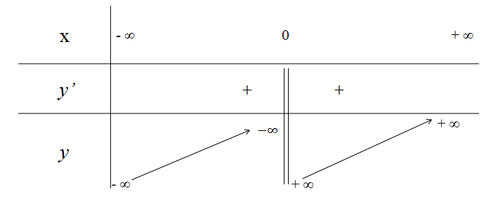 BÀI 4: KHẢO SÁT VÀ VẼ ĐỒ THỊ MỘT SỐ HÀM SỐ CƠ BẢN