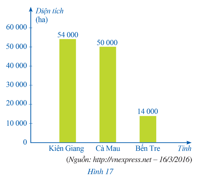 CHƯƠNG 4.  MỘT SỐ YẾU TỐ THỐNG KÊ VÀ XÁC SUẤTBÀI TẬP CHƯƠNG 4