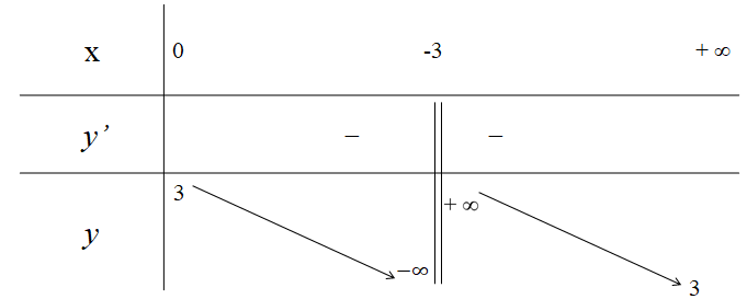 BÀI 4: KHẢO SÁT VÀ VẼ ĐỒ THỊ MỘT SỐ HÀM SỐ CƠ BẢN