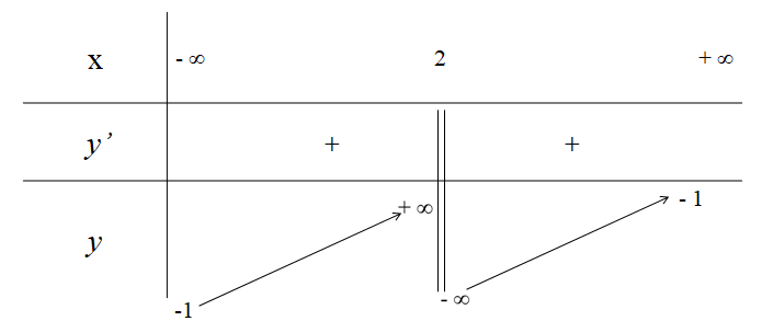 BÀI 4: KHẢO SÁT VÀ VẼ ĐỒ THỊ MỘT SỐ HÀM SỐ CƠ BẢN