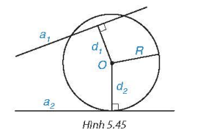 BÀI TẬP CUỐI CHƯƠNG V