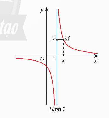 BÀI 3: ĐƯỜNG TIỆM CẬN CỦA ĐỒ THỊ HÀM SỐ