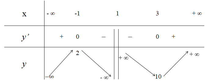 BÀI TẬP CUỐI CHƯƠNG I