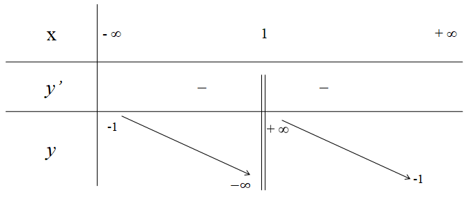 BÀI 4: KHẢO SÁT VÀ VẼ ĐỒ THỊ MỘT SỐ HÀM SỐ CƠ BẢN