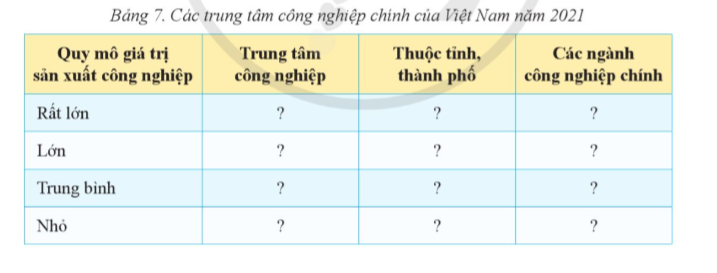 BÀI 7. THỰC HÀNH: XÁC ĐỊNH CÁC TRUNG TÂM CÔNG NGHIỆP CHÍNH