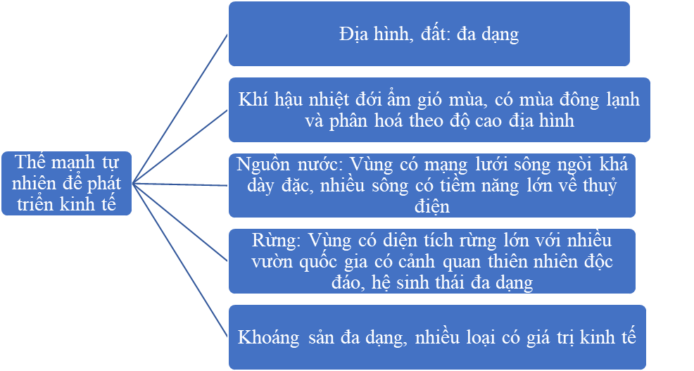 BÀI 9. VÙNG TRUNG DU VÀ MIỀN NÚI BẮC BỘ