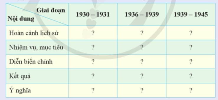 BÀI 6. VIỆT NAM TỪ NĂM 1930 ĐẾN NĂM 1945