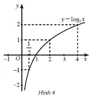 BÀI 3. HÀM SỐ MŨ. HÀM SỐ LÔGARIT