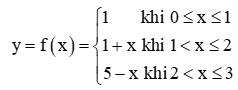 BÀI 3. HÀM SỐ LIÊN TỤC