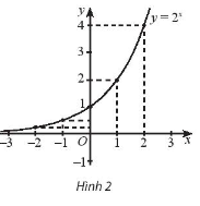 BÀI 3. HÀM SỐ MŨ. HÀM SỐ LÔGARIT