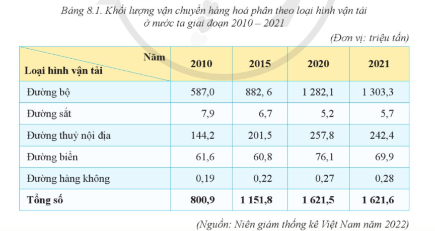 BÀI 8. DỊCH VỤ