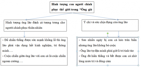 BÀI 2. HÀNH TRANG VÀO TƯƠNG LAIĐỌC MỞ RỘNG THEO THỂ LOẠI_TRĂNG SÁNG TRÊN ĐẦM SEN