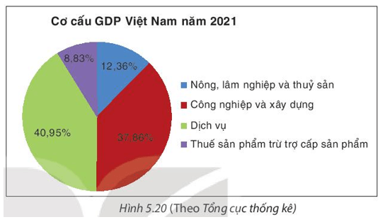 BÀI 20. PHÂN TÍCH SỐ LIỆU THỐNG KÊ DỰA VÀO BIỂU ĐỒ