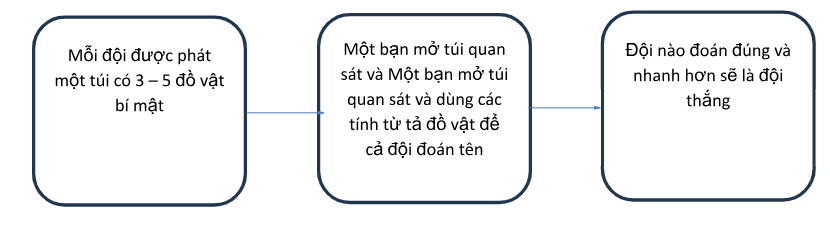 PHẦN LUYỆN TỪ VÀ CÂU 