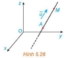 BÀI 15: PHƯƠNG TRÌNH ĐƯỜNG THẲNG TRONG KHÔNG GIAN