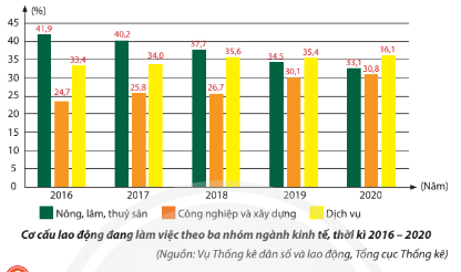 BÀI 5. THỊ TRƯỜNG  LAO ĐỘNG, VIỆC LÀM