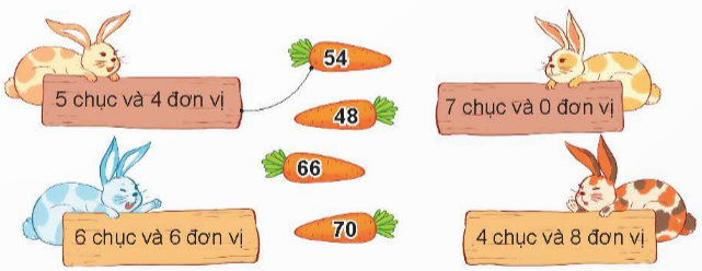 BÀI 1 ÔN TẬP CÁC SỐ ĐẾN 100