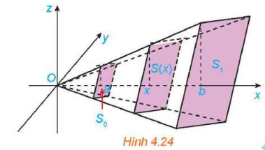 BÀI 13. ỨNG DỤNG HÌNH HỌC CỦA TÍCH PHÂN