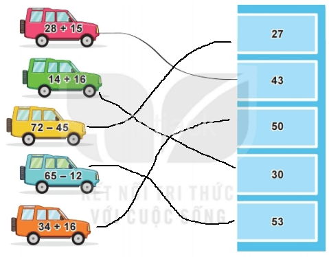 CÂU 33 ÔN TẬP PHÉP CỘNG, PHÉP TRỪ TRONG PHẠM VI 2O, 100